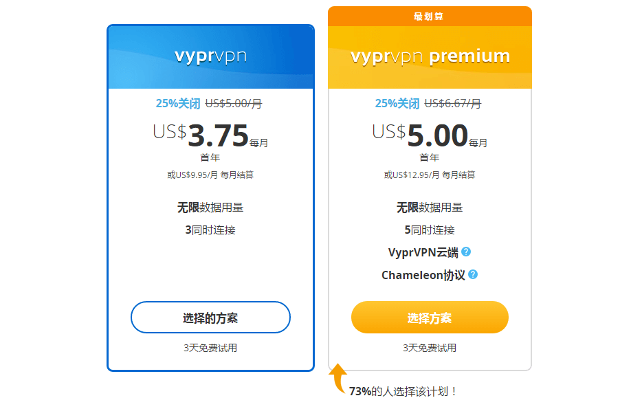VyprVPN优惠活动—— 7.5折